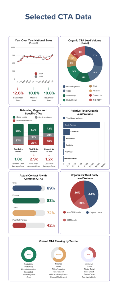DealerKnows Call to Action Infographic