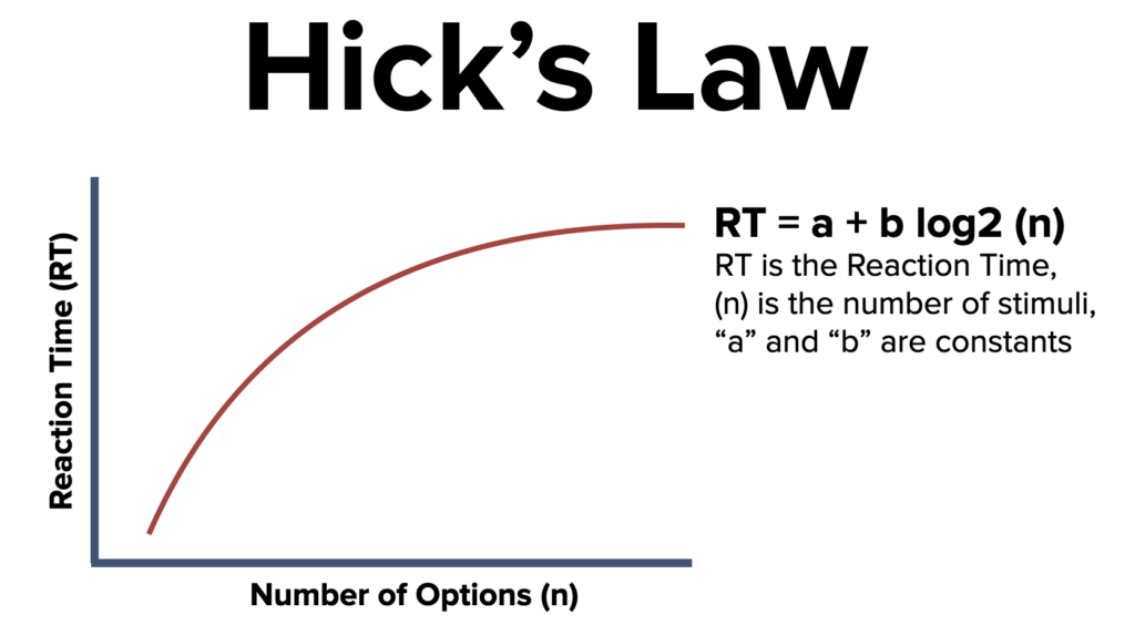 DealerKnows Hick's Law